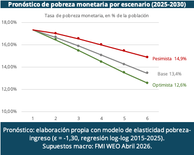 Visualización de datos sobre gobernanza y políticas públicas — Grupo Cibao