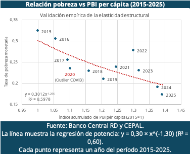 Gráfico de análisis de capital humano y formación estratégica — Grupo Cibao